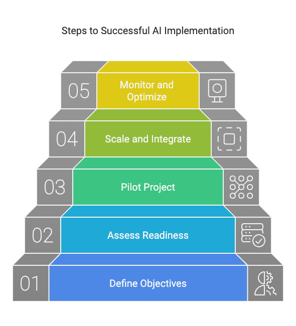 AI Risk Assessment